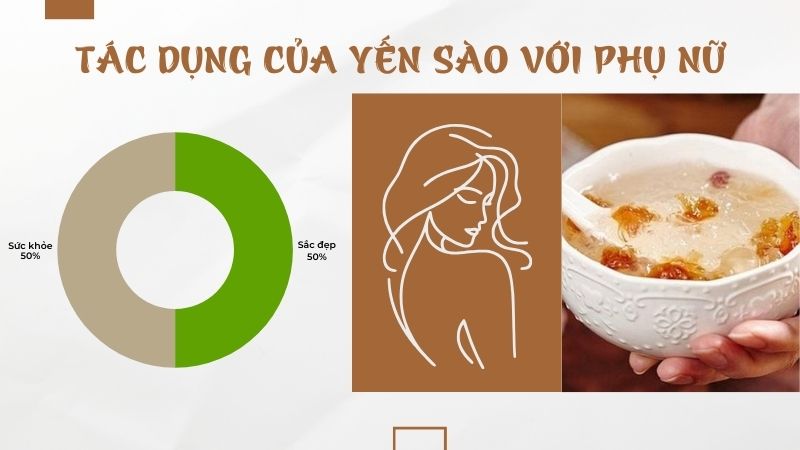 Công dụng yến sào với phụ nữ