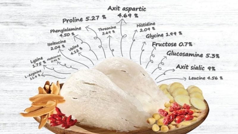 Thành phần dinh dưỡng của yến sào