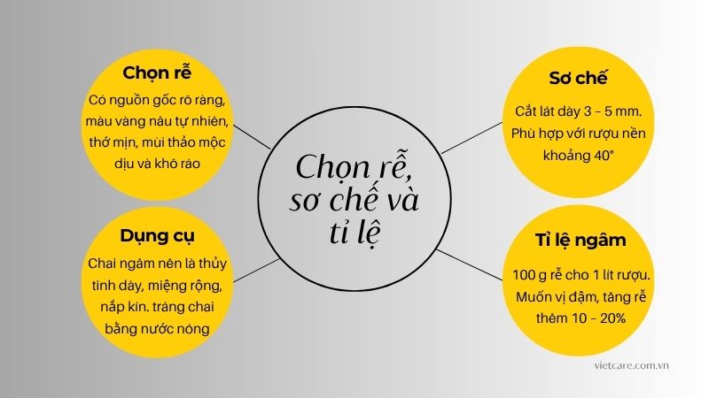 Cách ngâm rượu xáo tam phân, hướng dẫn chọn nguyên liệu, sơ chế & tỉ lệ pha
