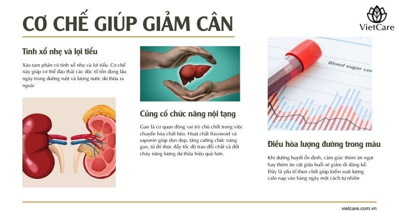Xáo tam phân giúp giảm cân
